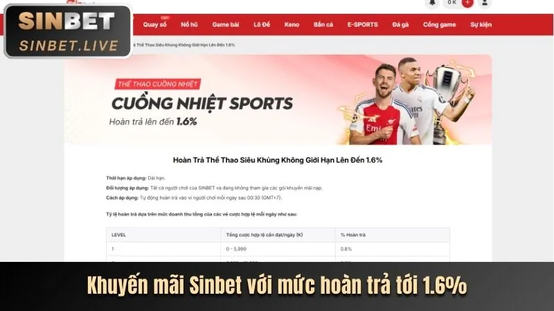 Thưởng Nạp Lại TF88
